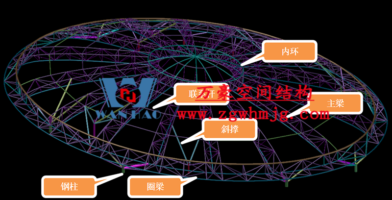 明宇廣場(chǎng)6號(hào)地塊商業(yè)(萬(wàn)達(dá)廣場(chǎng))改造項(xiàng)目鋼膜結(jié)構(gòu)ETFE蓋頂天幕工程進(jìn)入鋼結(jié)構(gòu)吊裝階段 明宇廣場(chǎng)6號(hào)地塊商業(yè)(萬(wàn)達(dá)廣場(chǎng))改造項(xiàng)目鋼膜結(jié)構(gòu)ETFE蓋頂天幕工程進(jìn)入鋼結(jié)構(gòu)吊裝階段