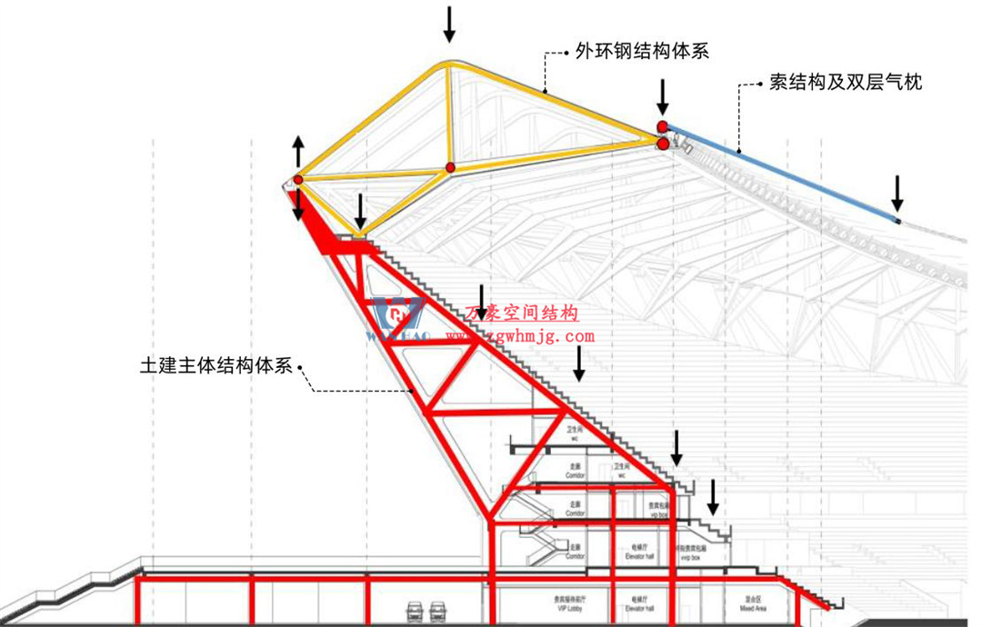 標桿引領，智啟未來——萬豪集團營銷、設計與技術骨干共赴無錫奧體中心，現場觀摩學習解鎖“創新密碼”